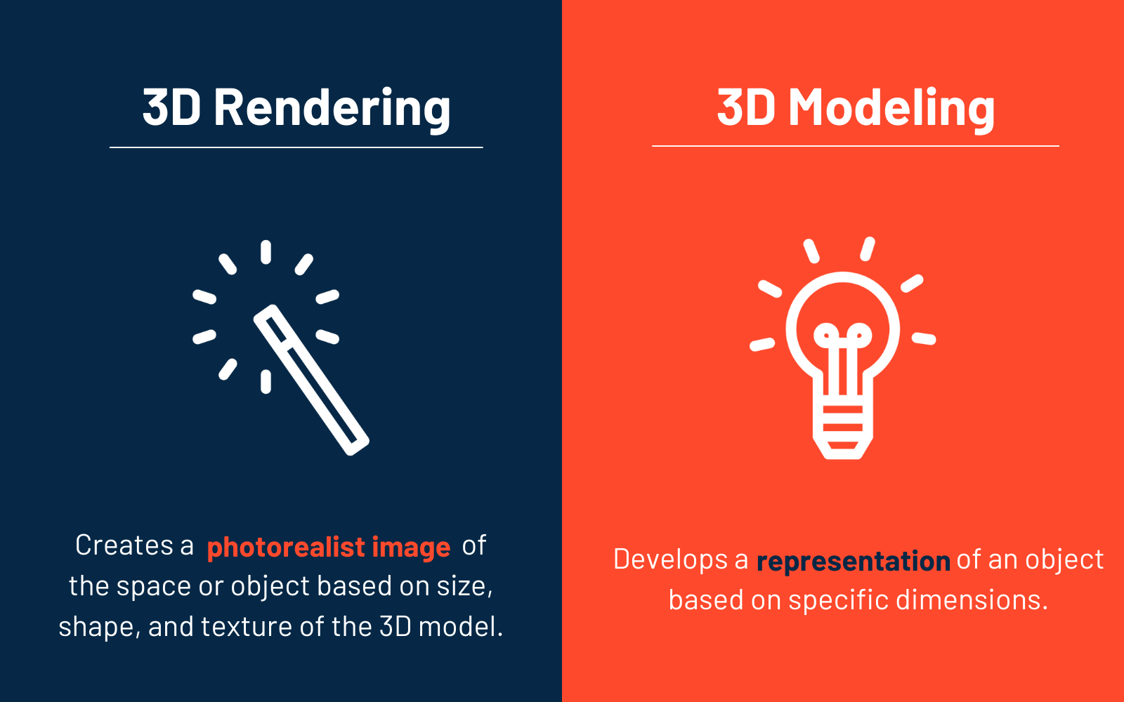 3D Rendering Vs 3D Modeling 